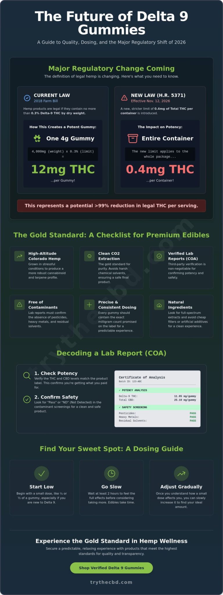 A Guide to Potency, Purity, and Performance