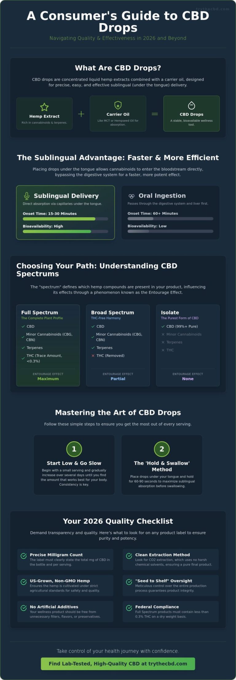 The Complete 2026 Resource for Daily Wellness Support