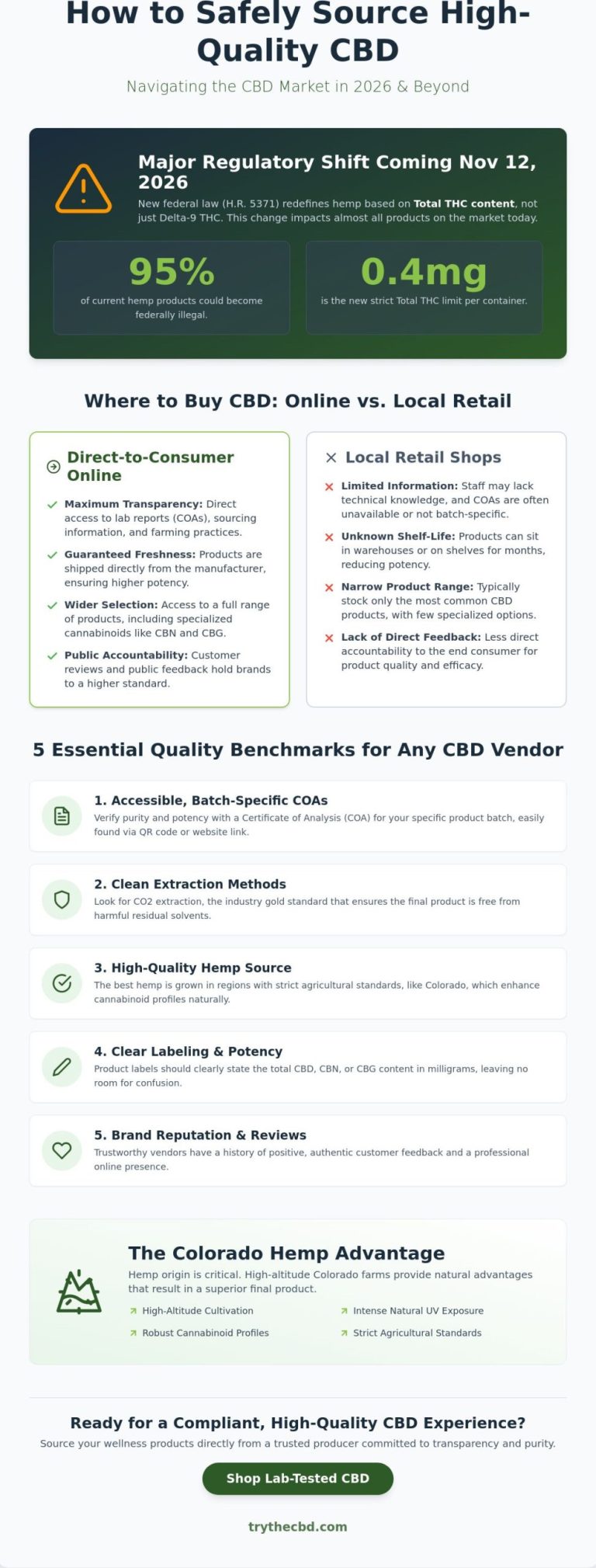 A Guide to Safe and Premium Sourcing
