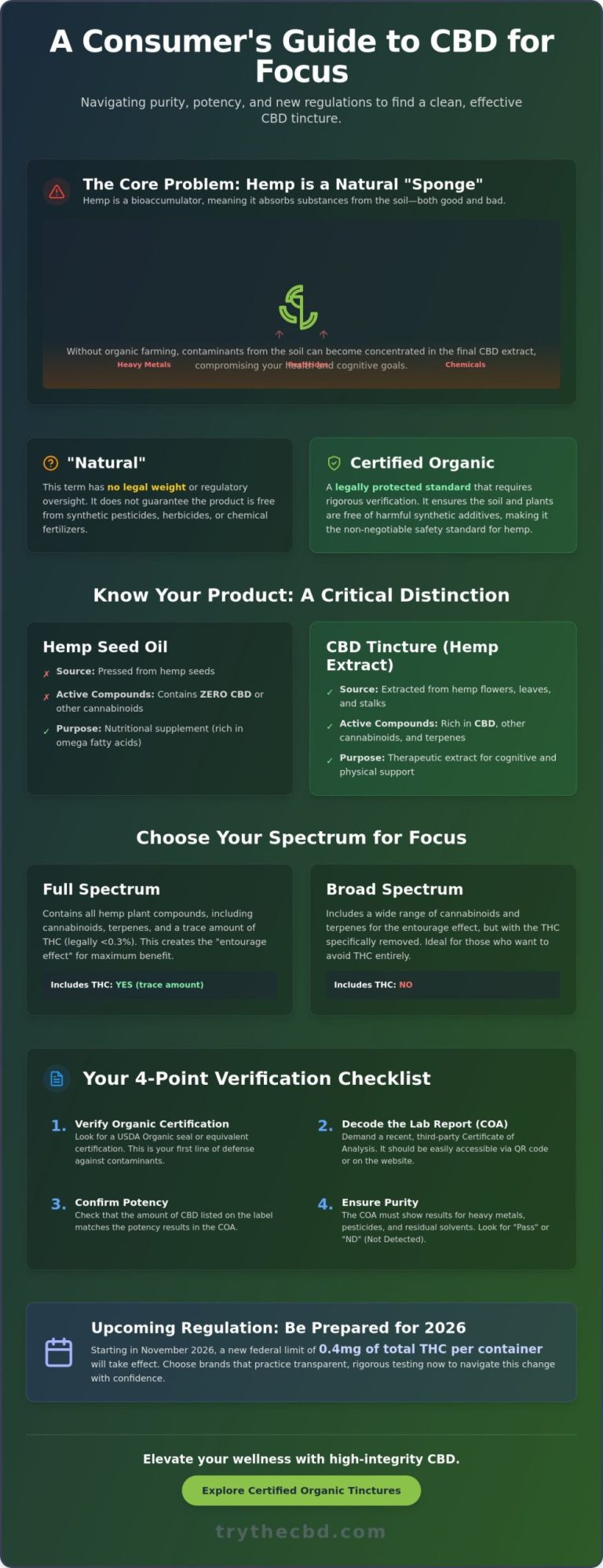 A 2026 Guide to Purity and Focus