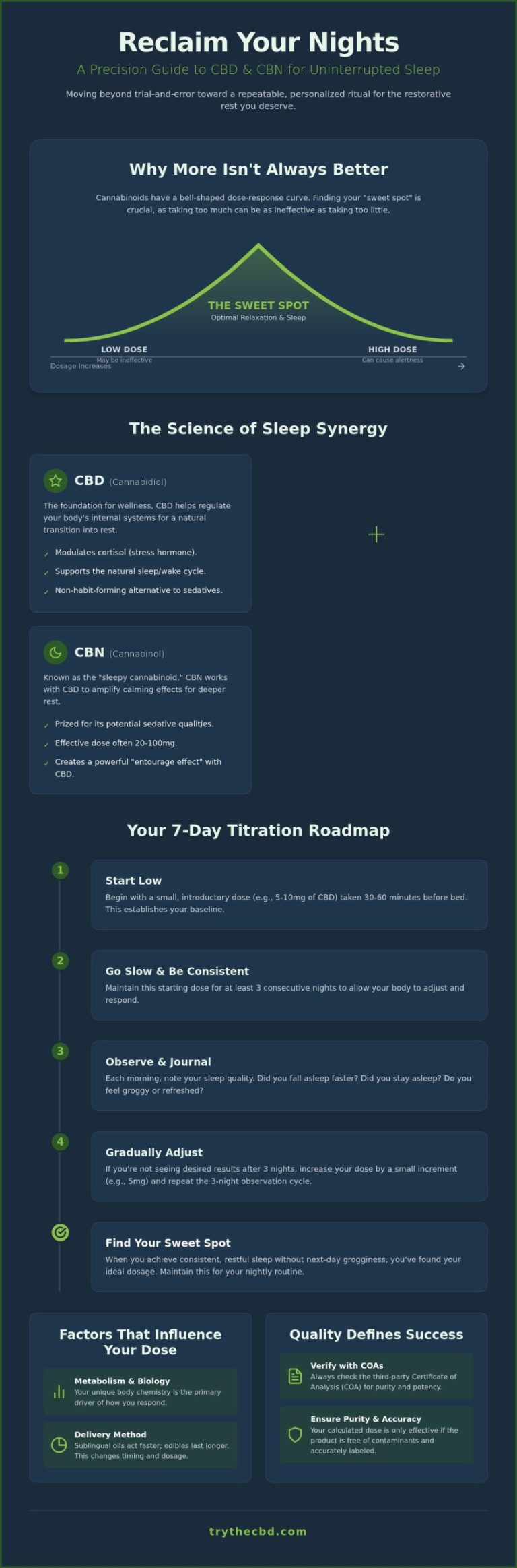 A Comprehensive Guide to Restful Nights in 2026
