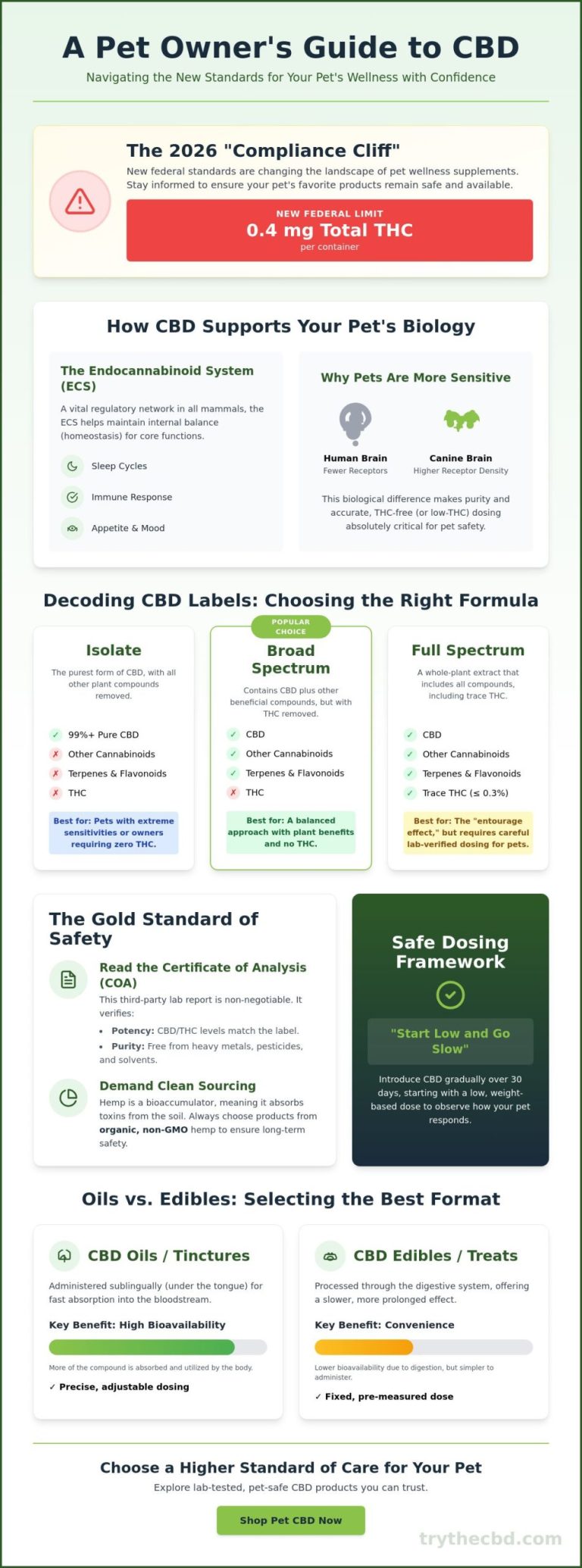 The Ultimate Reference Guide to Hemp-Derived Wellness